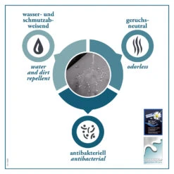 Hunter Hundesofa Gent Antibakteriell, Silverplus & Bionic Finish C13 11 Hunter Hundesofa Gent Antibakteriell, Silverplus & Bionic Finish C13 -Ruffwear Verkaufsgeschäft 63950 033 grafik 17
